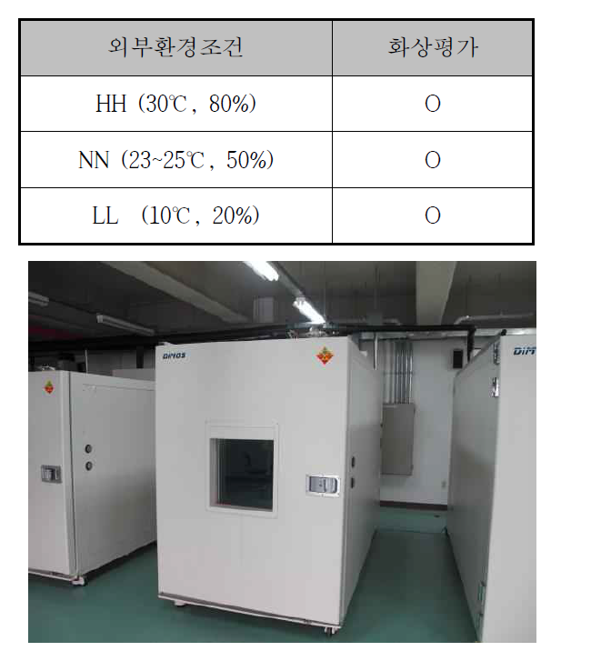 신뢰성 평가 외부환경조건(상) 및 항온항습룸(하)