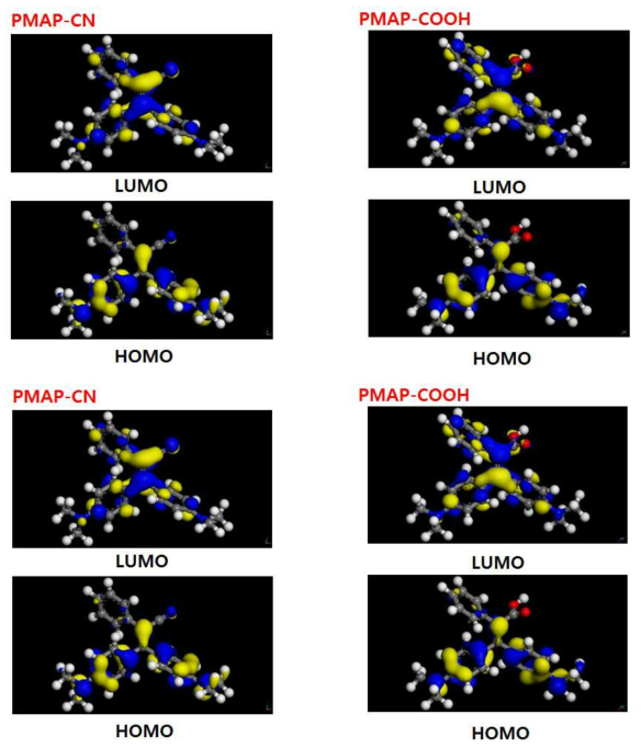 합성된 분자들의 3D 구조와 FMOs (Materials Studio 2016, PM6 / ZINDO-INDO/1)