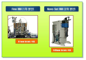 Fine Mill and Nano Set Mill Image