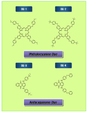 Phthalocyanine Dye와 Anthraquinone Dye