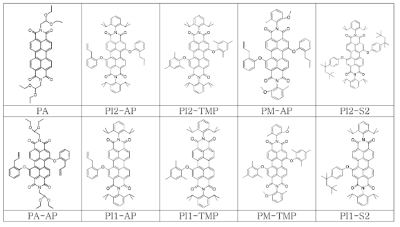 디자인한 perylene 계 염료의 구조