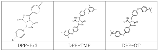 디자인한 DPP 계 염료의 구조
