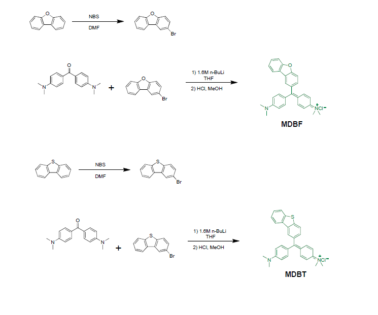 NPCAC 공유결합형 Green 안료-염료 분자합성