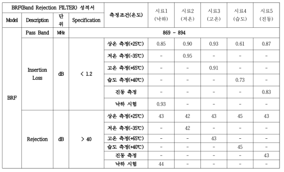 BPF 신뢰성 테스트 시험 성적서