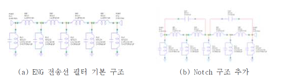 ENG 전송선 필터의 Notch 구조 유무에 따른 회로 구조