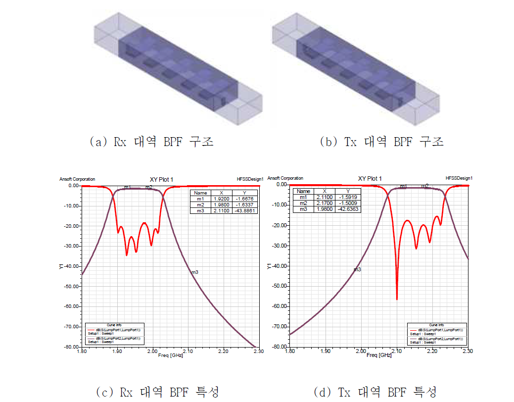 ENG 전송선 구조를 이용한 BPF 설계