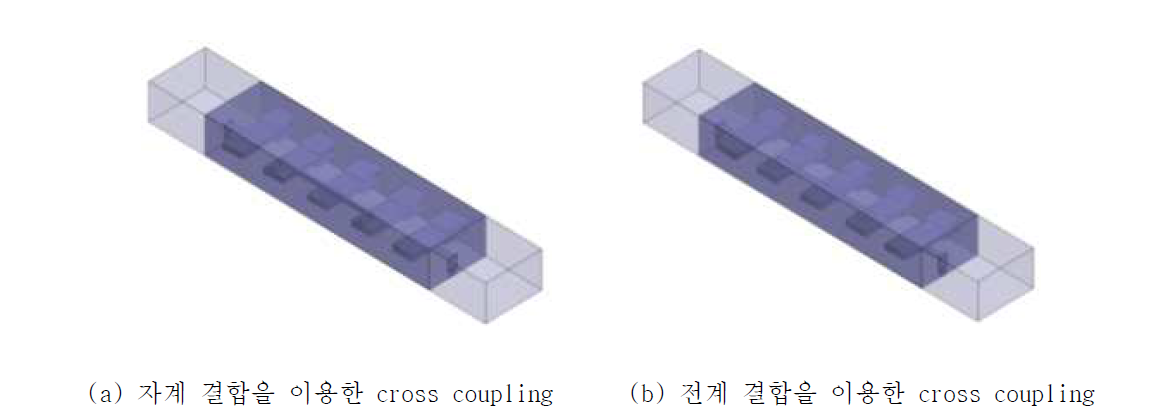 Notch 구조를 포함한 대역별 필터 구조