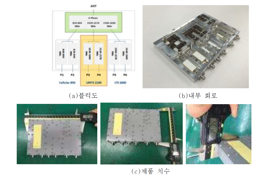 6-Band Multiplexer