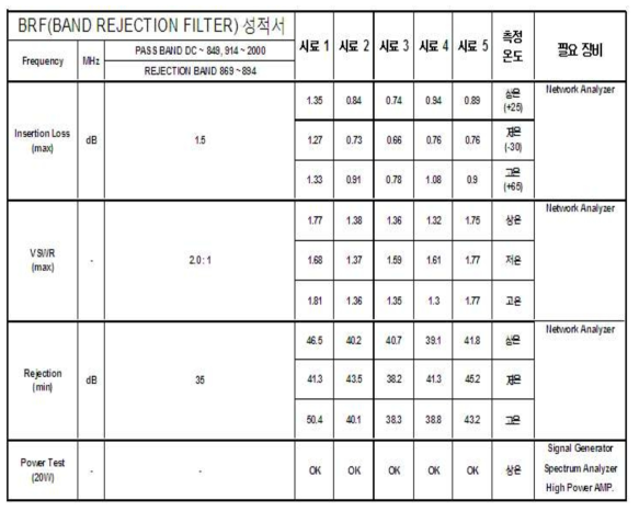 대역저지필터 측정 명세서
