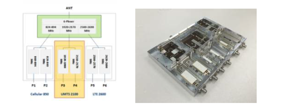 6-Band Multiplexer