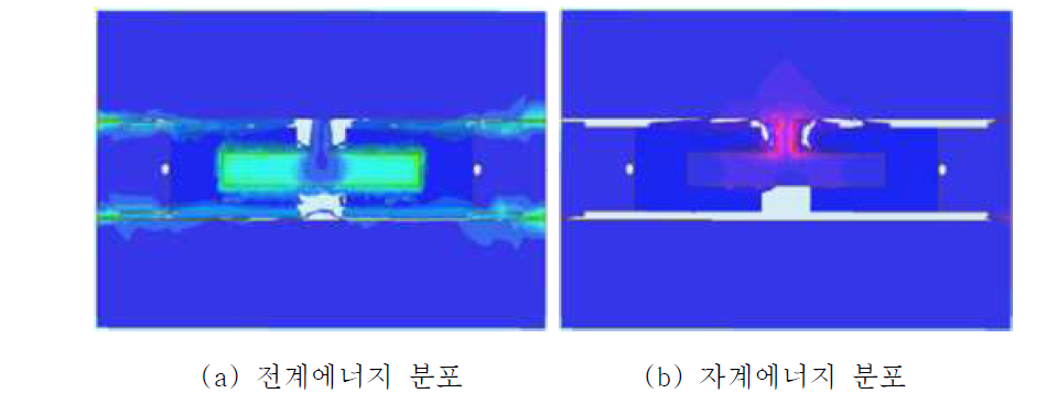 LH 메타셀에 따른 신호전송.