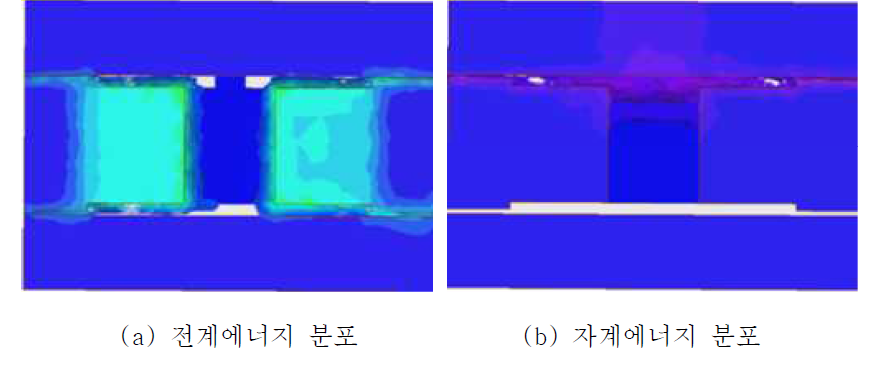 DLH 메타셀에 따른 신호전송.