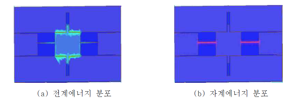 RH 메타 단위셀 구조에 따른 신호전송