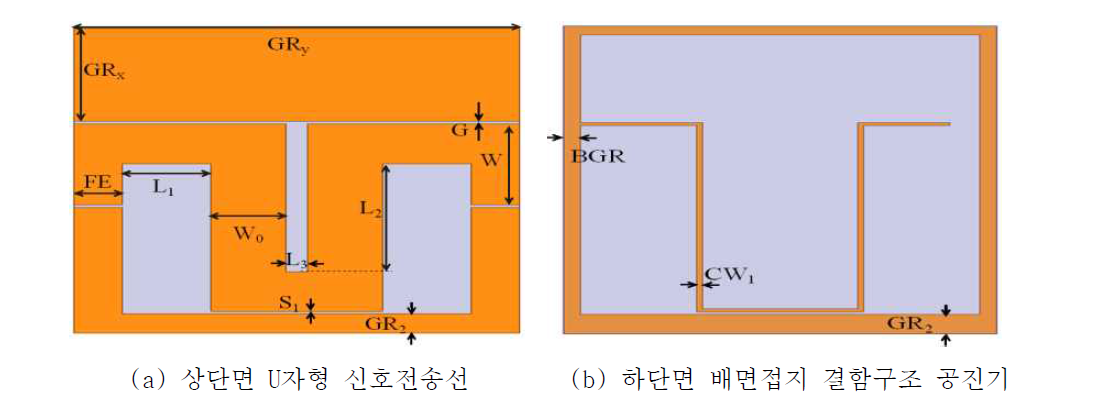 배면접지결함구조를 갖는 CPW D-CRLH 메타 단위셀