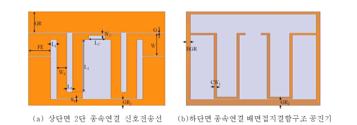 D-CRLH 메타 단위셀이 2단 종속연결 대역저지필터