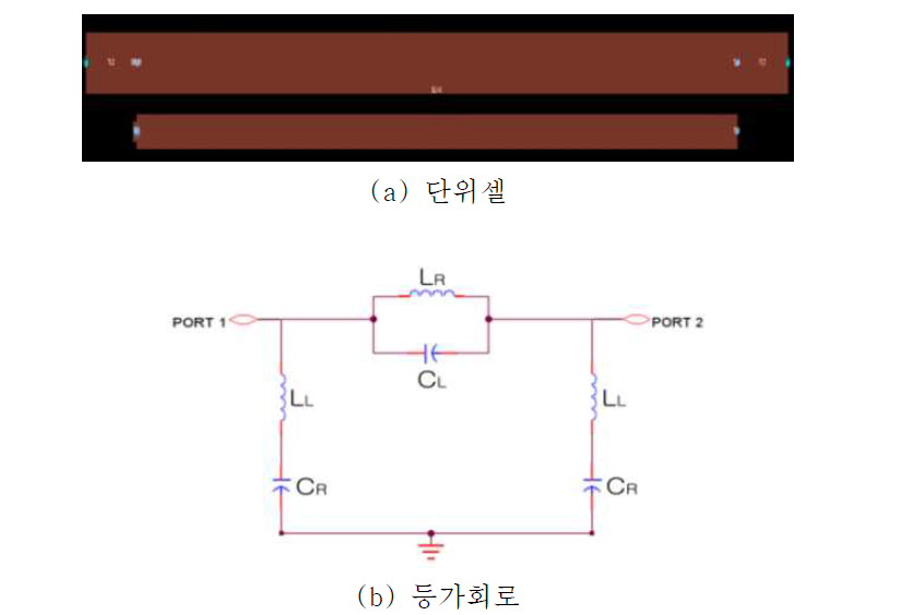 마이크로스트립 전송선라인타입 D-CRLH 메타 단위셀의 물리적인 구조