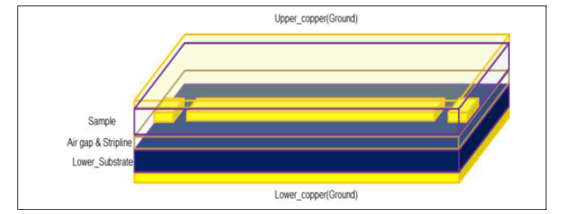 Stripline Resonator 전체구조