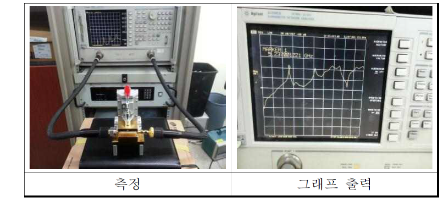 측정 Jig를 이용한 테스트