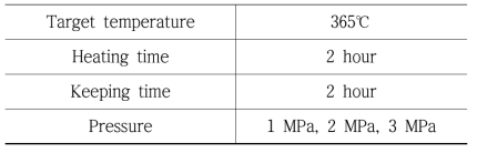 Heating Press 실험 조건