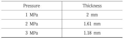 압력 조건에 따른 PTFE 복합체의 두께 변화