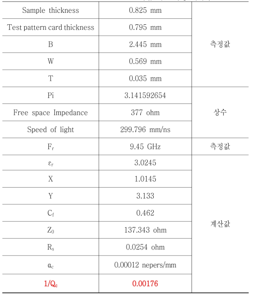 PTFE-Glass fabric-BNT 복합 기판 측정 데이타