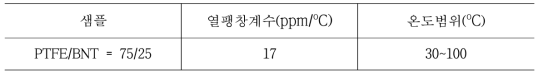 복합 기판 샘플의 열팽창계수