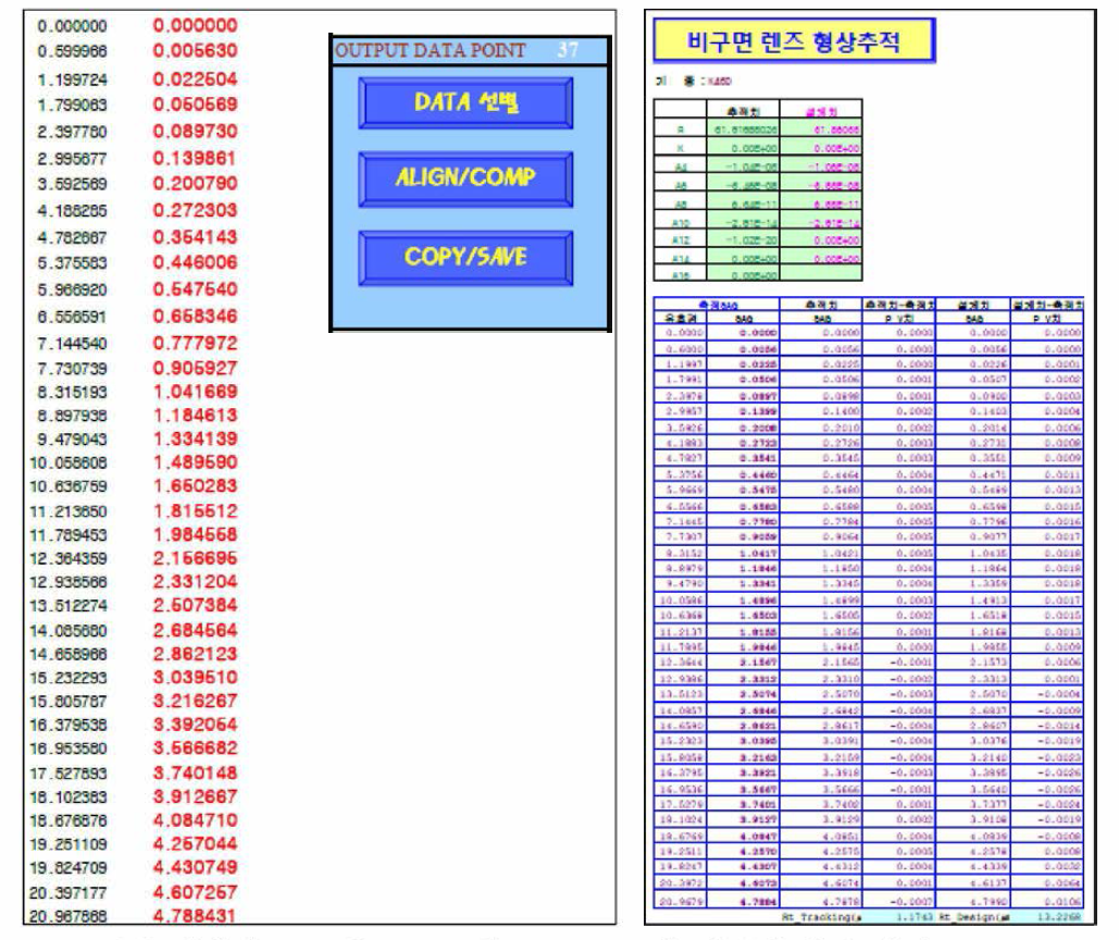 제작된 raw data Sampling macro 와 비구면 형상 추적 macro