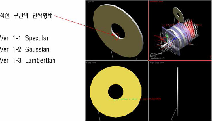 Ghost simulation 을 위한 기구부 설정조건의 예