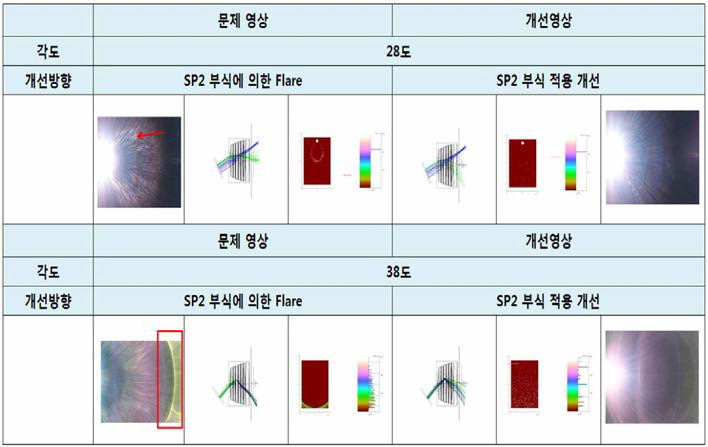 Issue 영상 Ghost simulation 및 문제점 개선 Flow