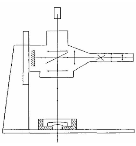 Twyman-Green interferometer 방법