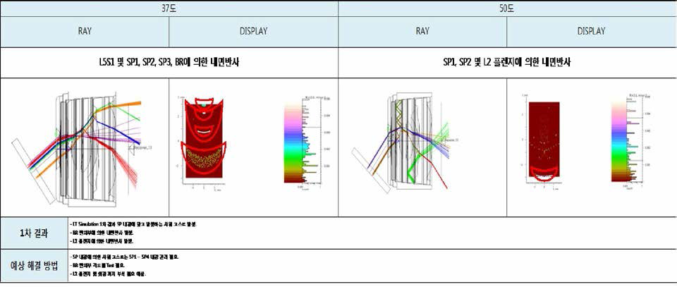 Issue Flare Simulation 개선 요약