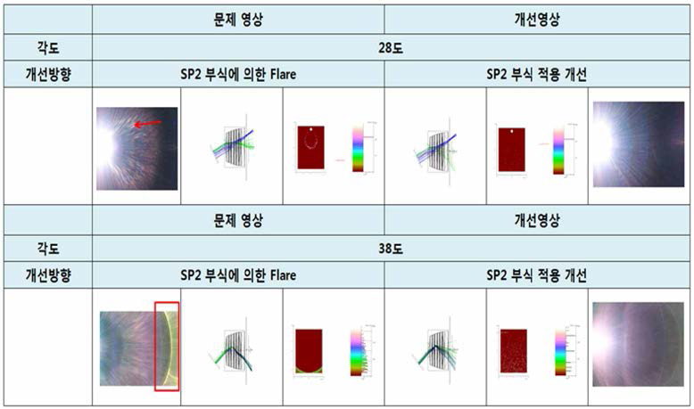 Issue Flare 영상 Simulation 확인 및 개선