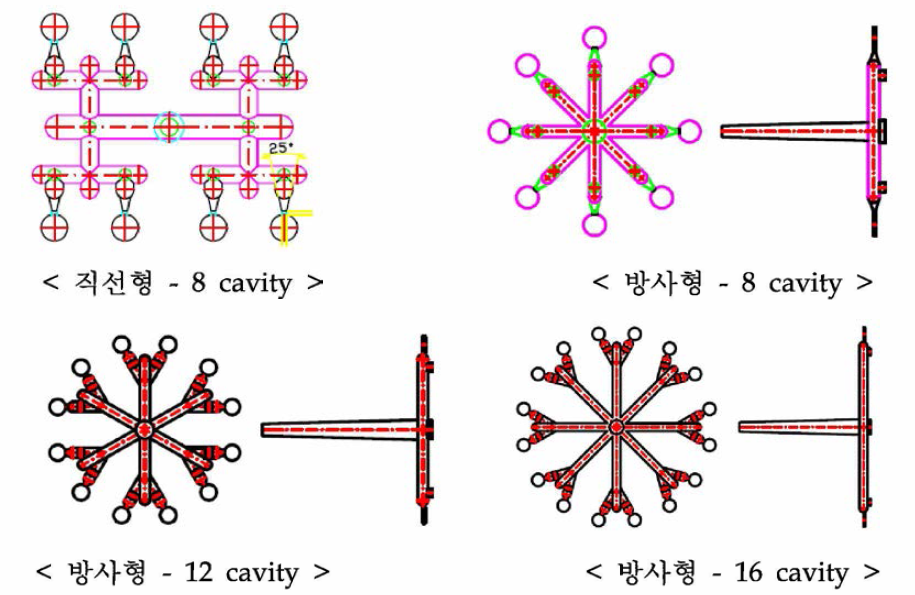 sprue구조에 따른 사출 흐름성