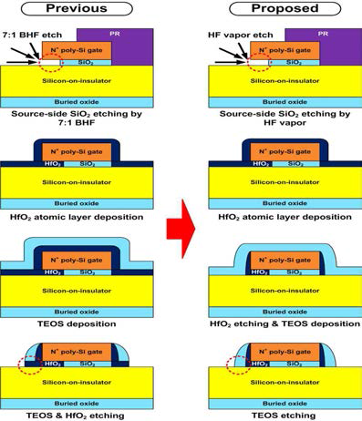 HG TFET의 성능 향상을 위한 Sidewall spacer 공정 개선