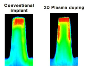 (a) Beamline IIP 진행 후 SSRM profile (b) 3D plasma doping 진행 후 SSRM profile