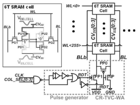 제안 Write assist circuit