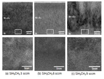 600℃에서 증착된 Si:C 박막의 단면 TEM image