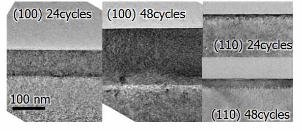 다른 Orientation의 평판 Wafer 상에 증착된 Si0.8Ge0.2 박막의 단면 TEM image