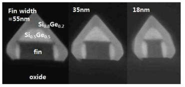 서로 다른 Width의 Fin 구조에 증착된 Graded Si1-xGex