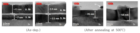 Sputter-Ni interlayer 적용시의 열처리 전후의 TEM 분석 결과