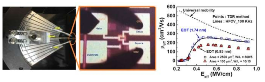 GSGG TDR probe 제작 및 소자의 Effective mobility 측정