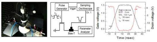 Pulse 측정시스템 모식도 및 Input과 Output pulse signal