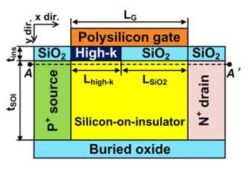 제안된 HG TFET 소자구조