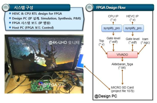 FPGA 검증 시스템 및 구현 절차