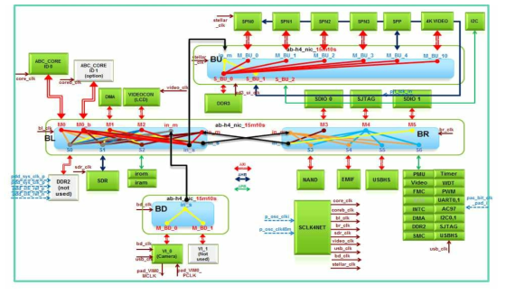 FPGA 내부 4K-UHD 디코더 시스템 상세 블록도