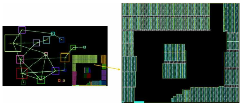 HPN HEVC Encoder Final Floorplan