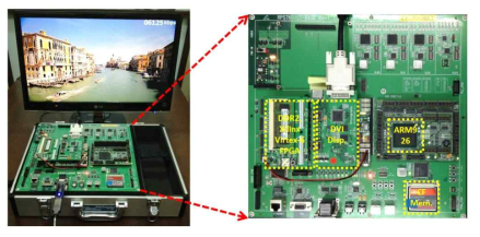 휴인스 RPS-7000 FPGA 보드를 이용한 검증