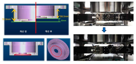 CCD 카메라 하우징의 수정 설계도(좌) 및 수정 전과 수정 후의 CSM 광학계(우)