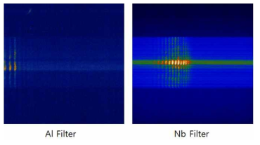 Al Filter 와 Nb Filter 에 대한 EUV 스펙트럼