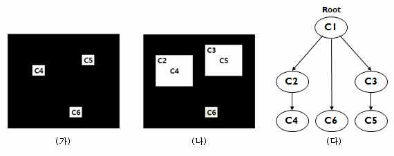 (가),(나): 그림 B2-11을 각각 수준 3, 2로 문턱 처리한 결과. (다) 그림 B2-11의 요소 트리